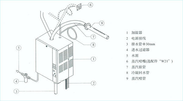 电极式污水泵控制箱接线图